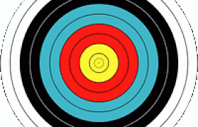 مهارة صياغة الأهداف