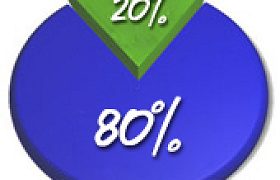 قاعدة 80/20