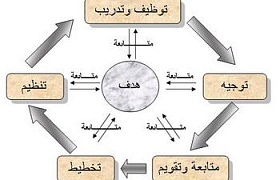 وظائف الإدارة الخمسة